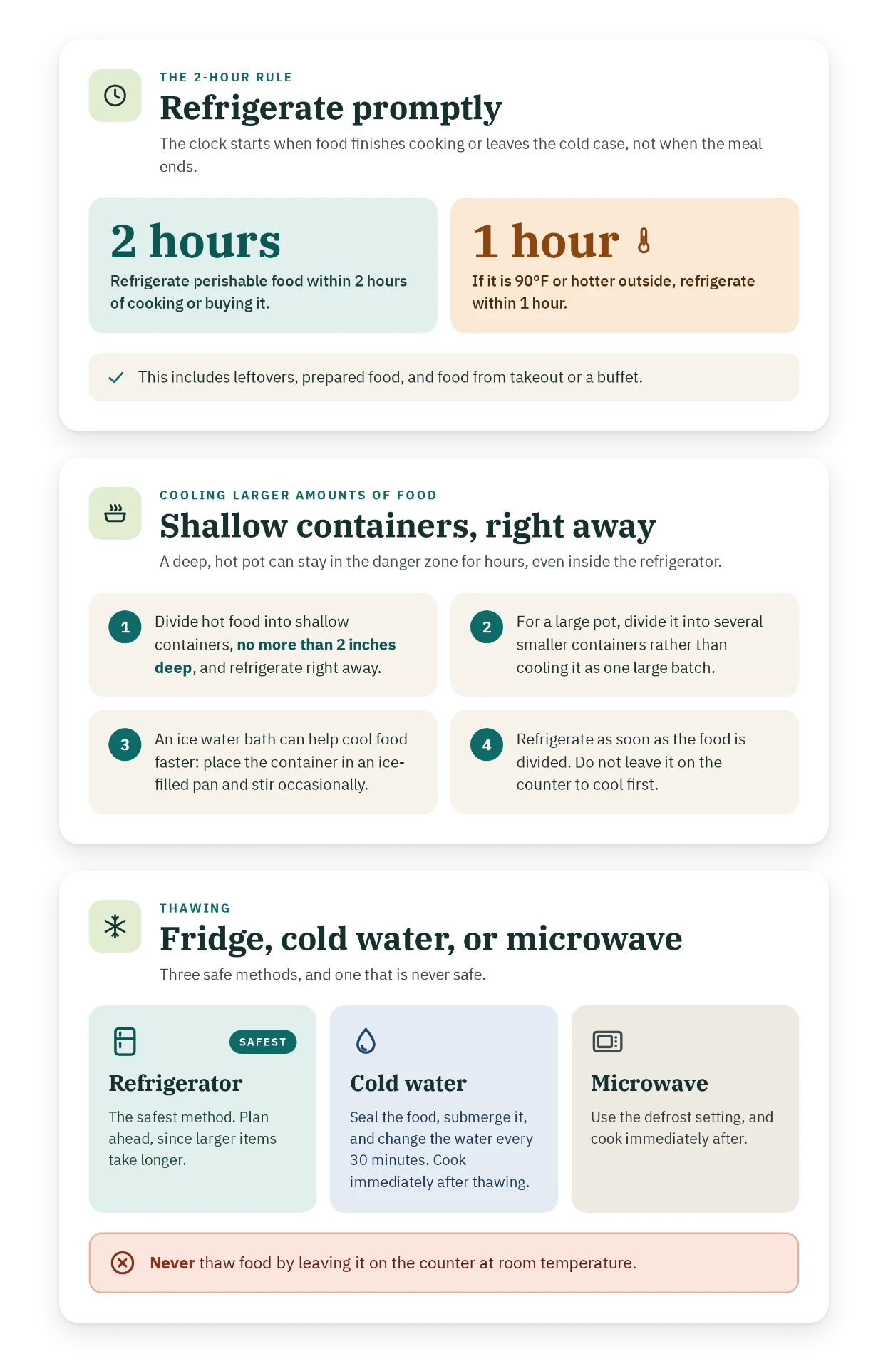 Infographic: The 2-hour rule, cooling larger amounts of food, and safe thawing methods — fridge, cold water, or microwave.